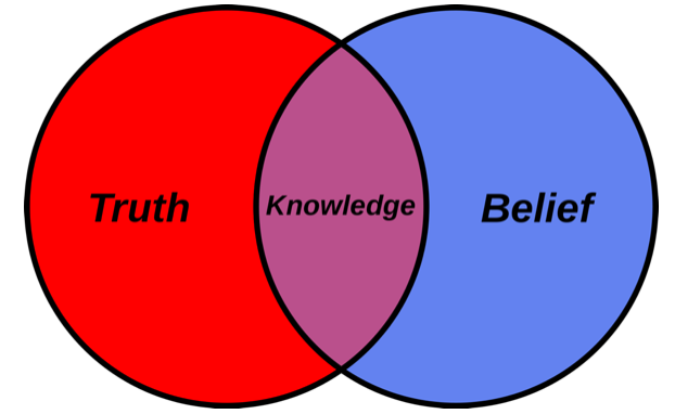mindfulness limiting beliefs false belief systems